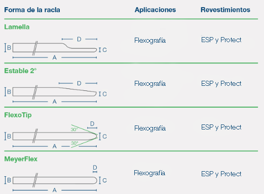 Flexodruck_ES