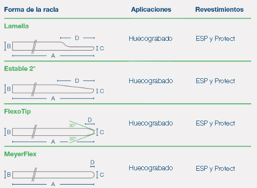 Tiefdruck_ES